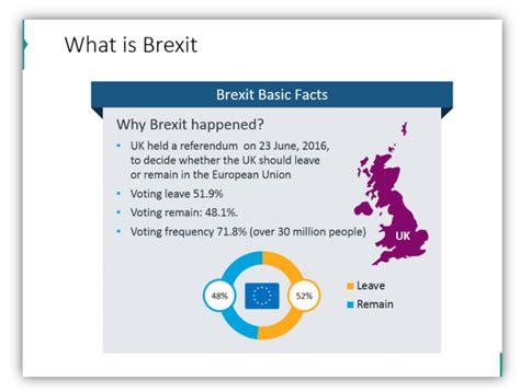 Use Maps Charts And Facts To Assess Brexits Impact Risk And Market