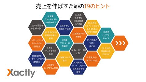 売上を伸ばすために有効な19のヒント ブログ 営業成果の最大化支援のxactly エグザクトリー