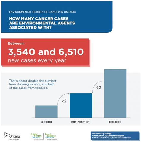 How Many Cancer Cases Are Envi [image] Eurekalert Science News Releases