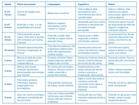 Quais S O As Fases Do Desenvolvimento Motor Librain