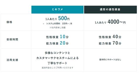 【2025最新】ミキワメ Aiとは？特徴や使い方、料金まで解説！ 日本最大の生成aiデータベース「aiツールギャラリー」