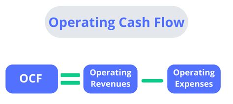 Optimizing Operating Cash Flow Ocf For Business Success