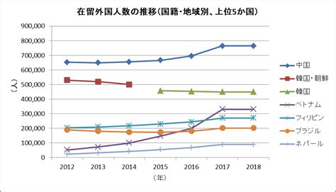 「移民」300万人時代を迎える日本―新たなサービスの可能性はどこにある？― D4dr株式会社