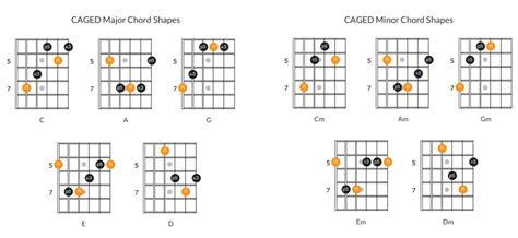 Applying the Guitar Number System to Chord Progressions