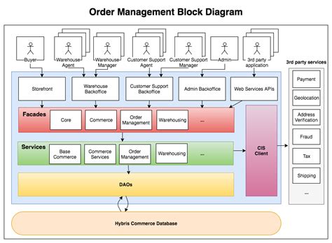 Loading Sap Help Portal