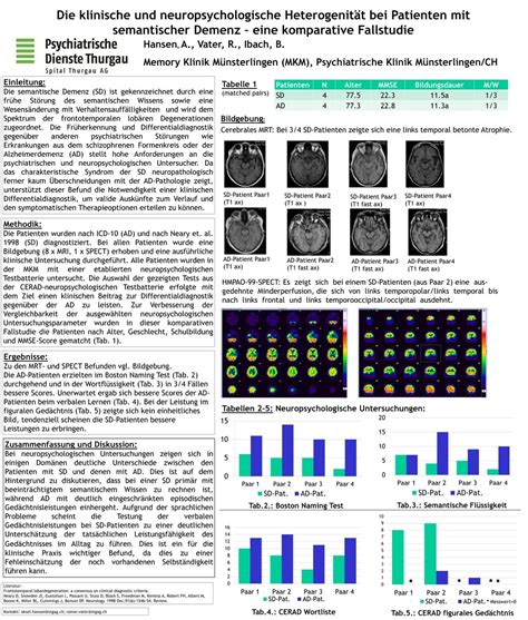 klinische und neuropsychologische Heterogenität bei Patienten mit