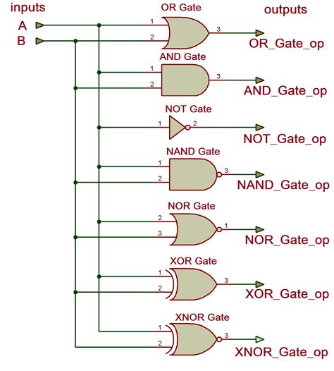 Circuit Diagram Of Xnor Gate Using Nand - Wiring Flow Line