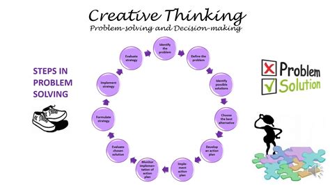 Creative Thinking Lesson 2 Problem Solving And Decision Making Youtube