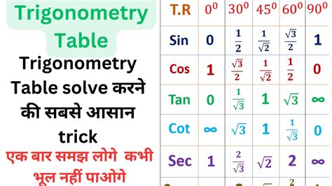 How To Solve Trigonometry Table Trigonometry Table