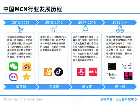 网红经济行业图谱行行查行业研究数据库