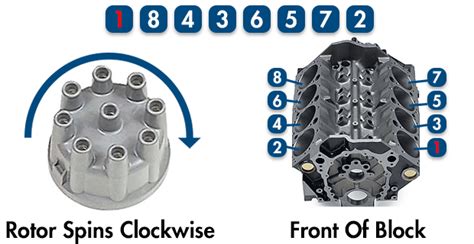 Small Block Chevy Torque Specs Weight Casting Numbers And Information Jegs Engineering Oil