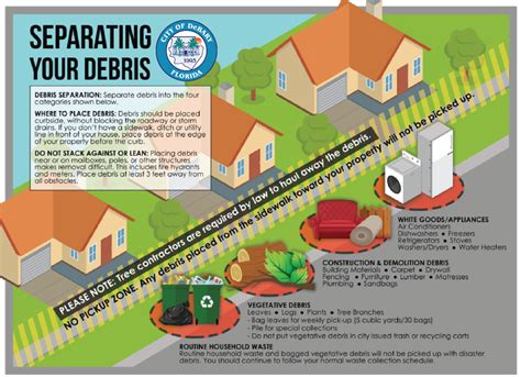 Storm Debris Pick-up and Other Updates