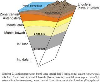 GAJAHMADA PURWO: kerak bumi