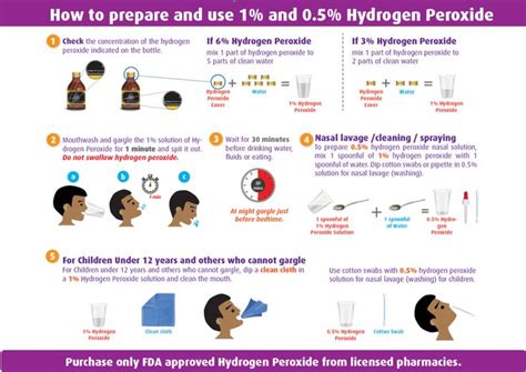 Protocol For Hydrogen Peroxide Mouth Wash And Nasal Cleanse In 2022