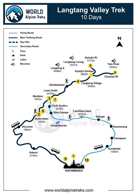 Langtang Valley Trek In Nepal Best Trekking Experience