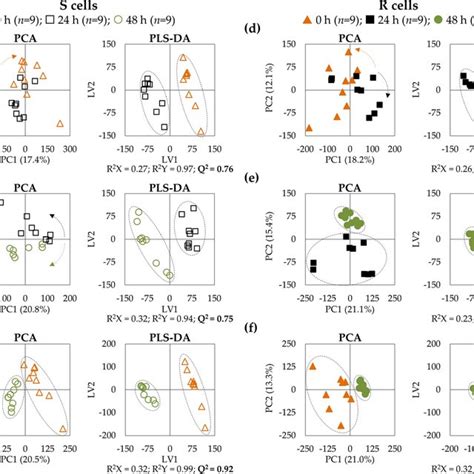 Multivariate Analysis Of Spectra Of Aqueous Extracts From Mda Mb