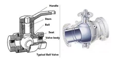 Ball Valve Manufacturer - Flex Design & Quality Assurance - Kinvalve