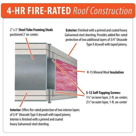 Flammable Storage Buildings Hour Fire Rated U S Hazmat Rentals