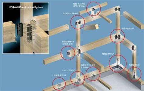 木造在来軸組工法（ssマルチ金物工法） こころホーム