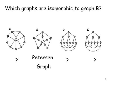 Ppt Graph Isomorphism Powerpoint Presentation Free Download Id5616215