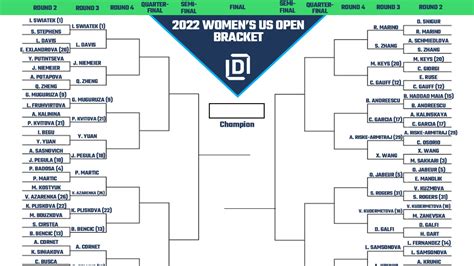 Us Open Tennis Womens Bracket Dara Milzie