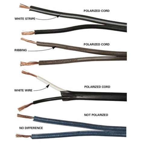 How To Tell Hot Wire From Neutral