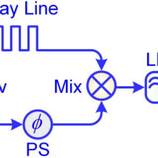 Schematic Diagram Of The Typical Delay Line Based Frequency