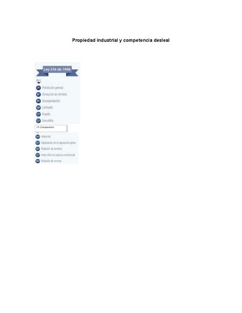Pi Y Cd Apuntes Clases Propiedad Industrial Y Competencia Desleal