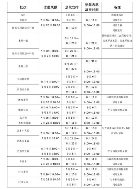 2020年河南高考录取时间几号才能查到 河南高考录取时间安排一览表