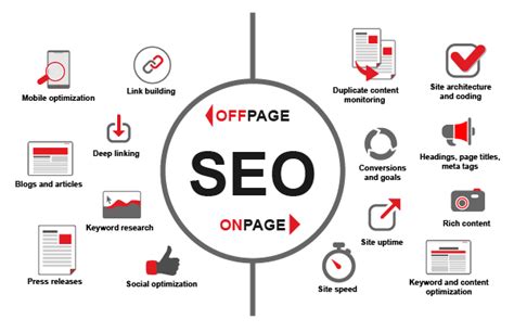 Offpage Und Onpage Optimierung Seo Deutschland