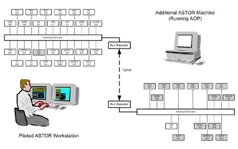 Deep Dive Into Arinc 429 Data Bus Enabling Efficient Data Exchange In