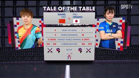 Wtt Wang Yidi Vs Miu Hirano H L Chn Vs Jpn Ittf Worlds Youtube