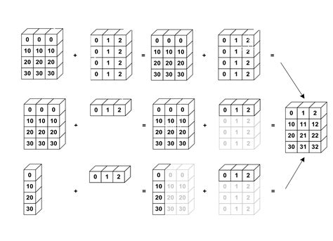 [Feature Request] Possibility to visualize tensors · Issue #1049 · tensorflow/tensorboard · GitHub