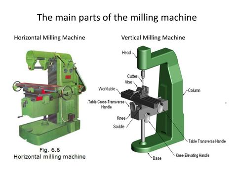 Ppt Milling Machines Powerpoint Presentation Free Download Id2263507