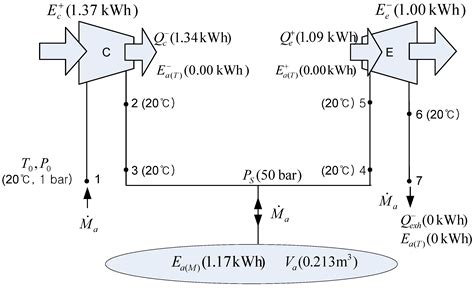 Entropy Free Full Text Potential And Evolution Of Compressed Air