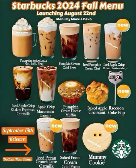 Starbucks Fall Menu Release Date In India Farra Jeniece