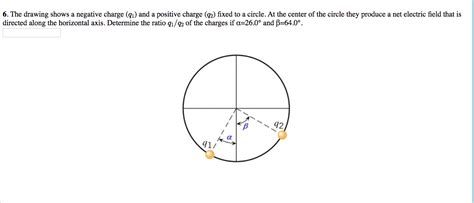 Solved 6. The drawing shows a negative charge (g1) and a | Chegg.com