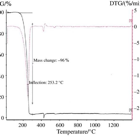 UV spectrum of cinnamic acid | Download Scientific Diagram