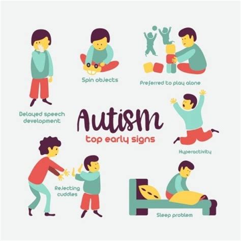 Autism Spectrum Disorder ASD Perth CDC