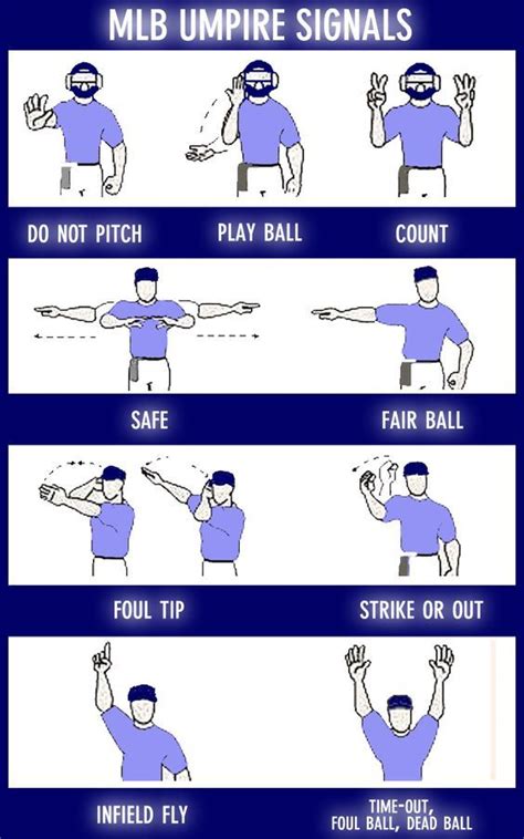 Baseball Umpire Hand Signals Chart