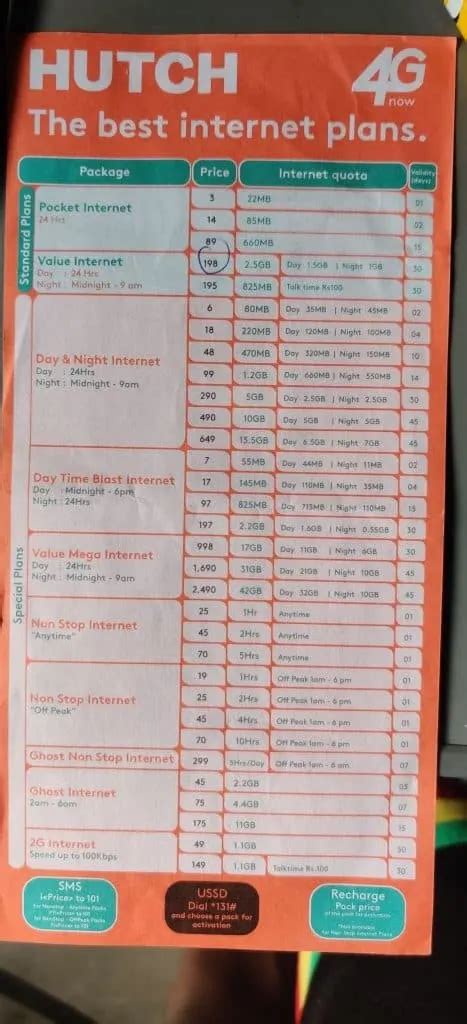 Hutch Review Sri Lankas Most Disappointing Sim Card Speedtests