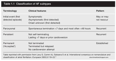 Absorb Medicine Management Of Atrial Fibrillation Af