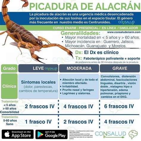 CONSALUD ENARM En Instagram BECA 5000 ENARM Presencial 2020 50