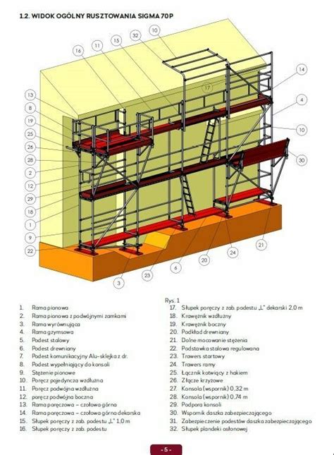 Rusztowania Rusztowanie Elewacyjne Fasadowe Ramowe 300 M2 Szczecin