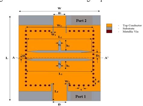 Figure From Siw Cavity Backed Self Diplexing T Shaped Slot Antenna