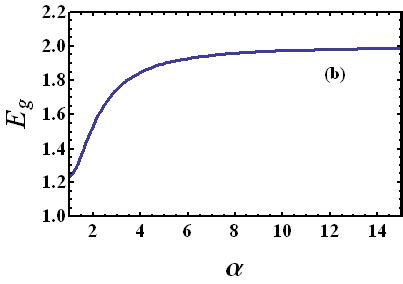 Four Partite Entanglement For The Hubbard Dimer At Half Filling