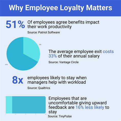 Your Ultimate Guide To Employee Loyalty In Business In