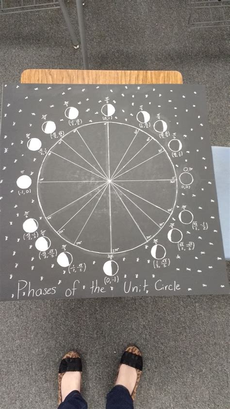 Unit Circle Projects Math Love