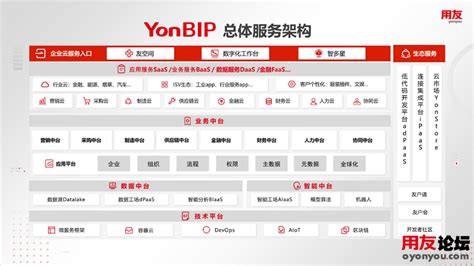 用友yonbip旗舰版202009发版说明 Yonbip 用友之家 用友软件论坛