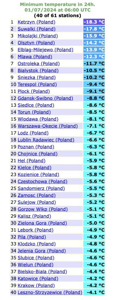 Tęgi mróz uderza w Polsce Temperatura spadła do 23C Apogeum niskich